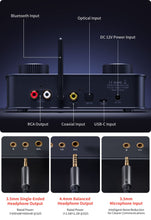 Load image into Gallery viewer, Fosi K7 Desktop DAC Headphone Amplifier